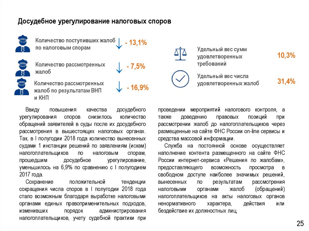 Срок досудебного урегулирования спора. Досудебный порядок урегулирования налоговых споров. Досудебное урегулирование налоговых споров схема. Досудебный порядок урегулирования налоговых споров схема. Минусы досудебного урегулирования налоговых споров.