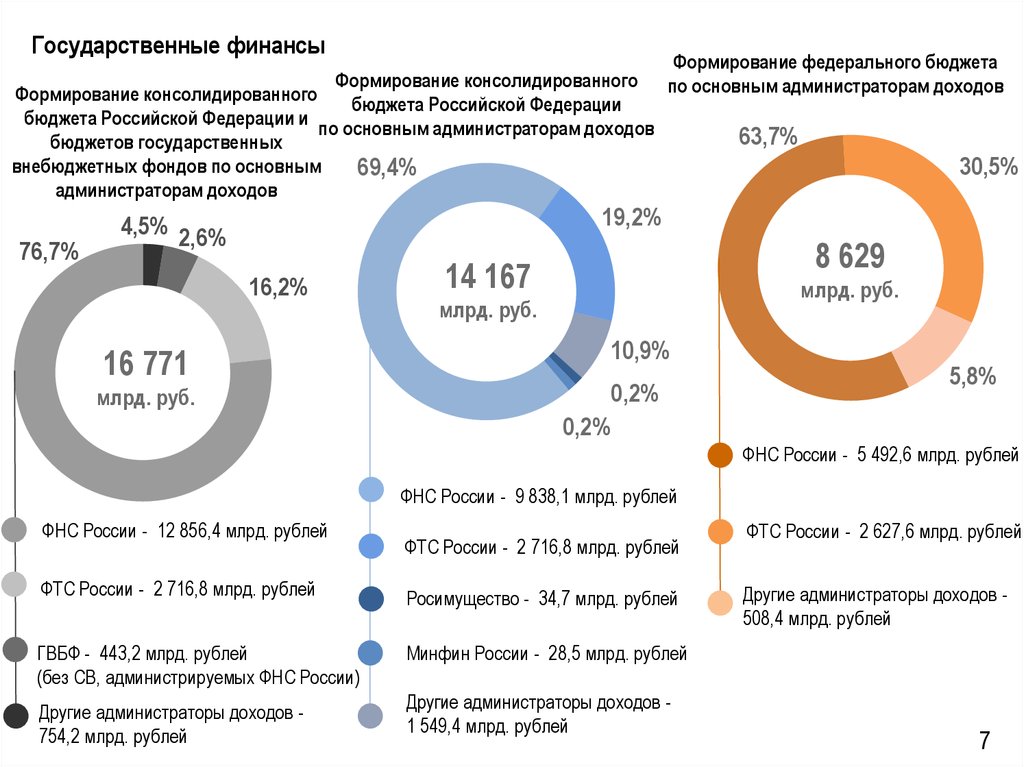 Государственные финансы федеральная налоговая служба