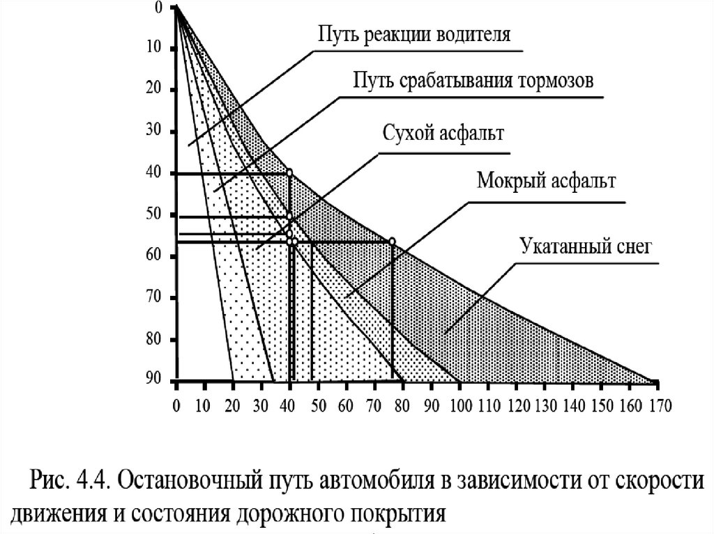 Автомобиле зависимость. Путь срабатывания.