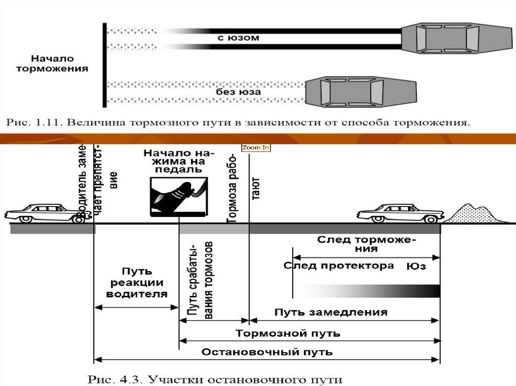 Тормозной путь поезда