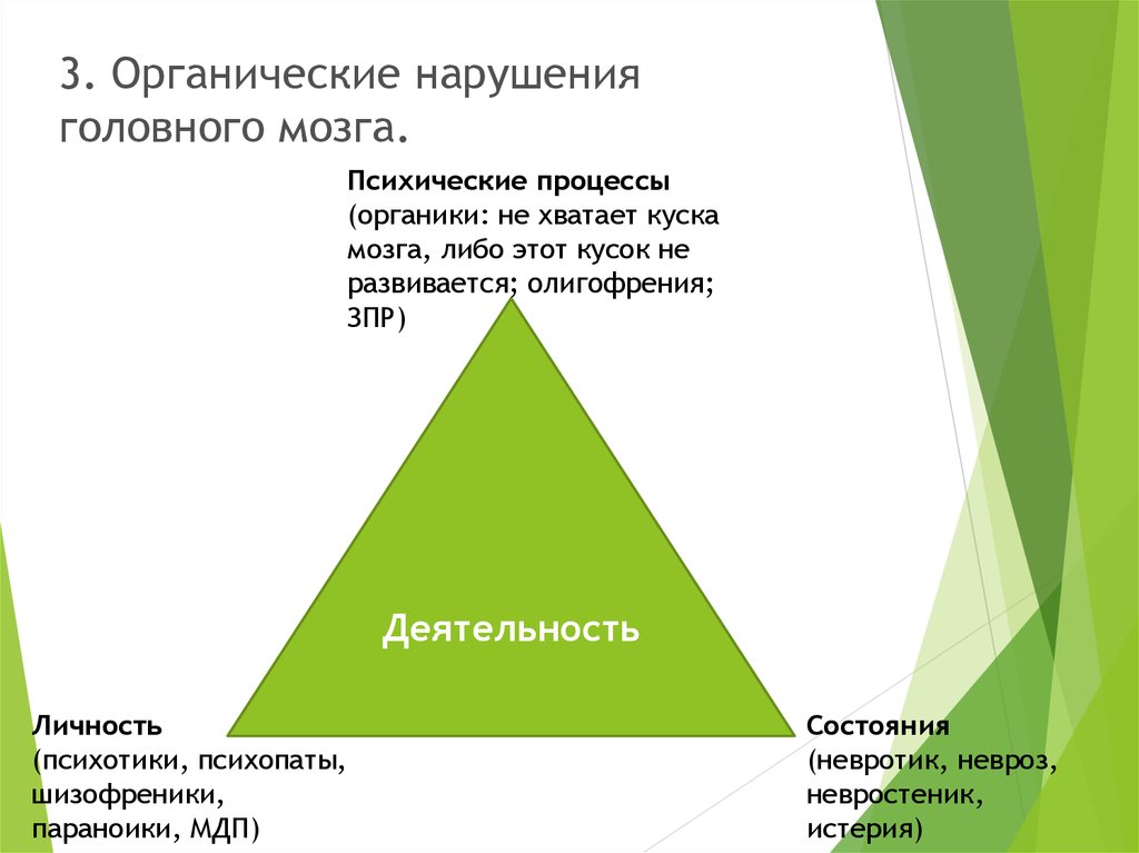 Сравнительная психология презентация