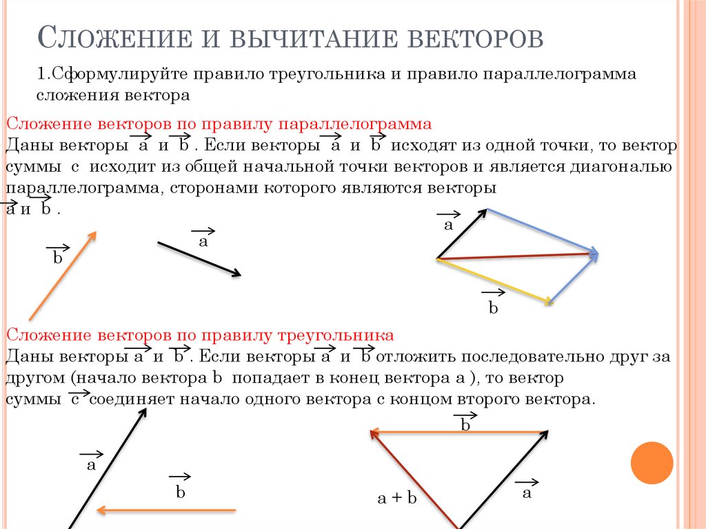 Векторы профиль теория