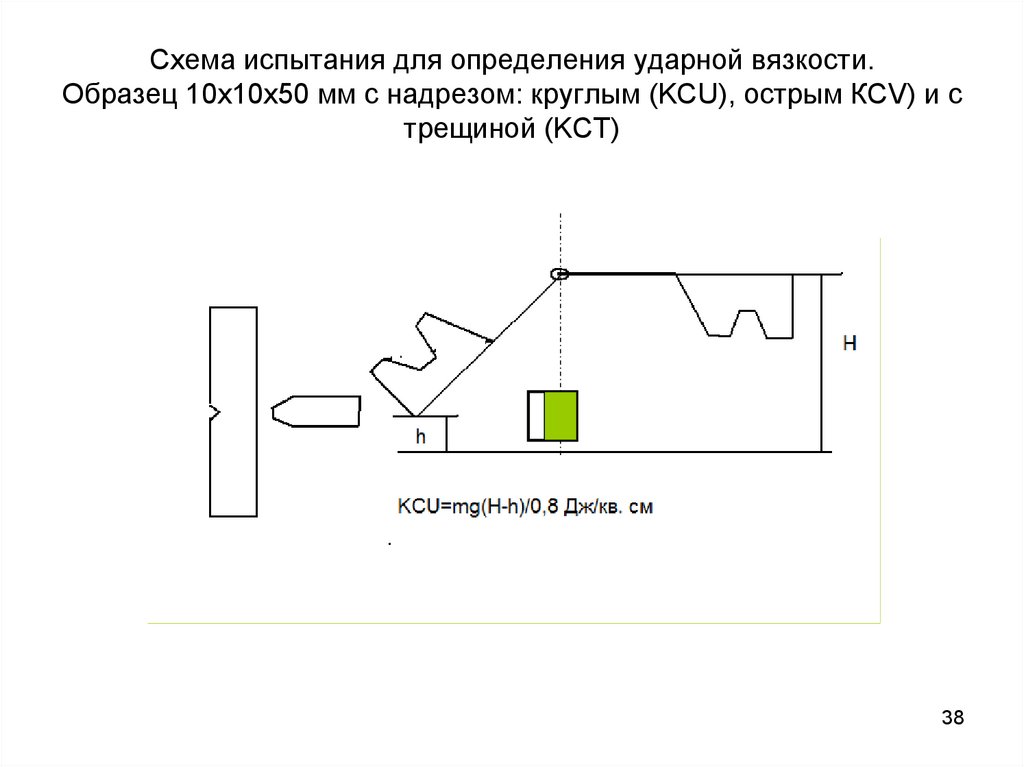 Образцы на ударную вязкость по шарпи условно обозначаются