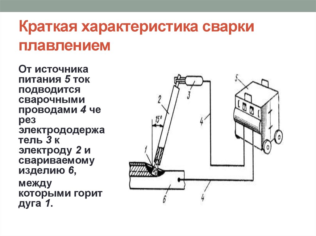 Сварка определение. Из чего состоит сварочный электрод. Характеристика сварки. Сварка плавлением. Недостатки сварки плавлением.