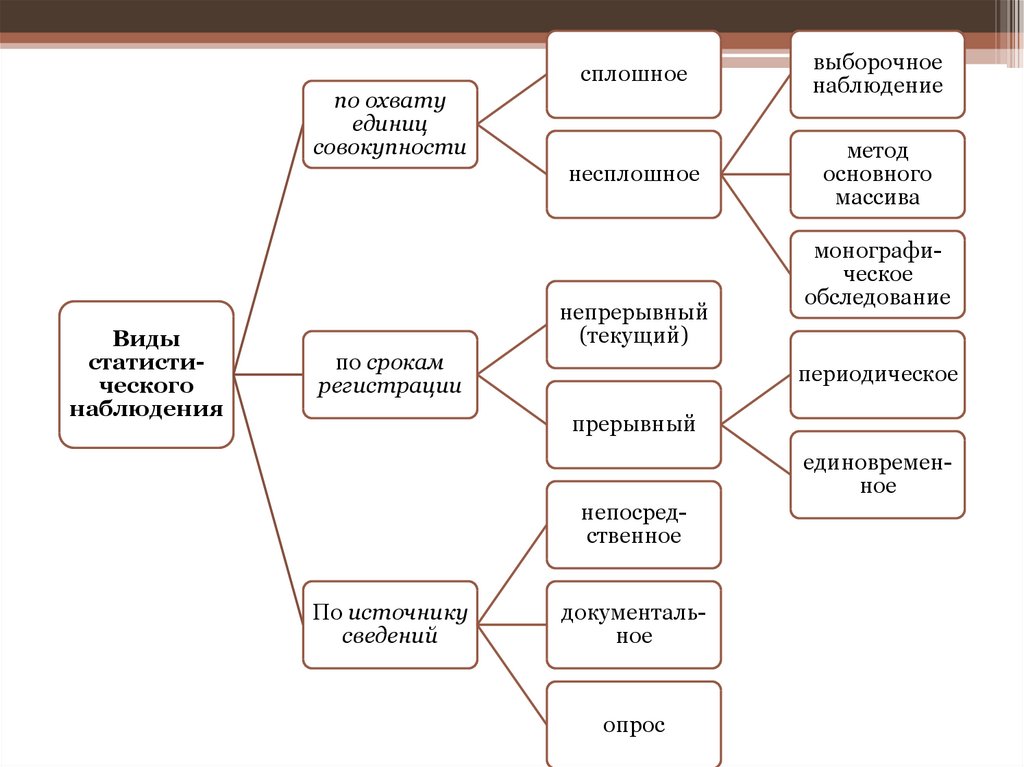 Объект наблюдения единица наблюдения единица совокупности