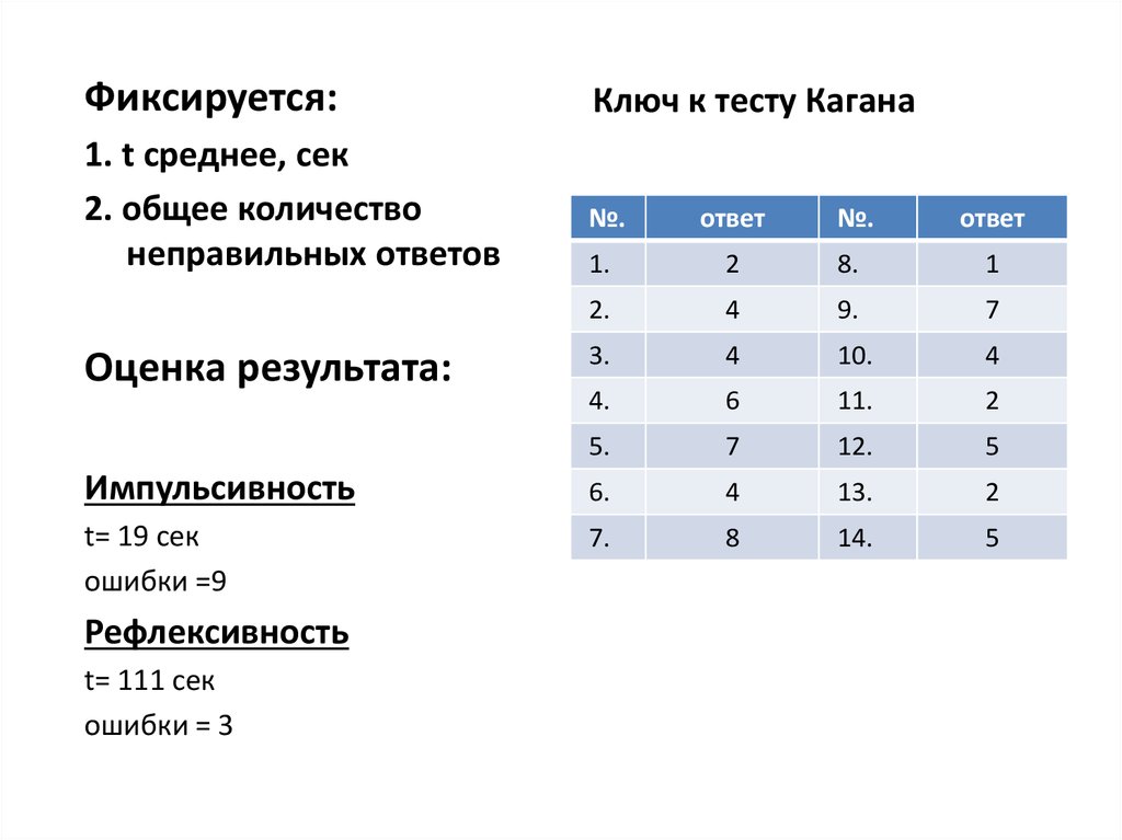 Сравнение похожих рисунков каган