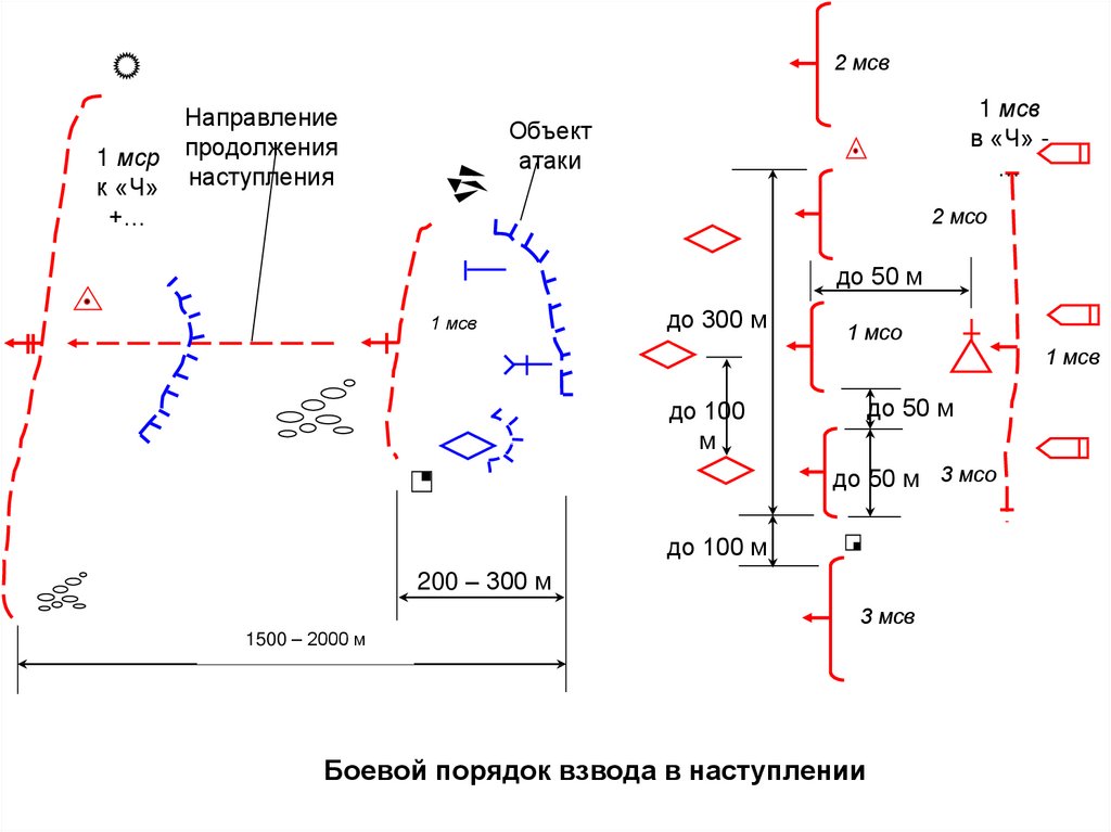 Мотострелковый взвод в обороне схема