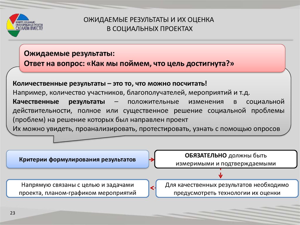 Показатели результата