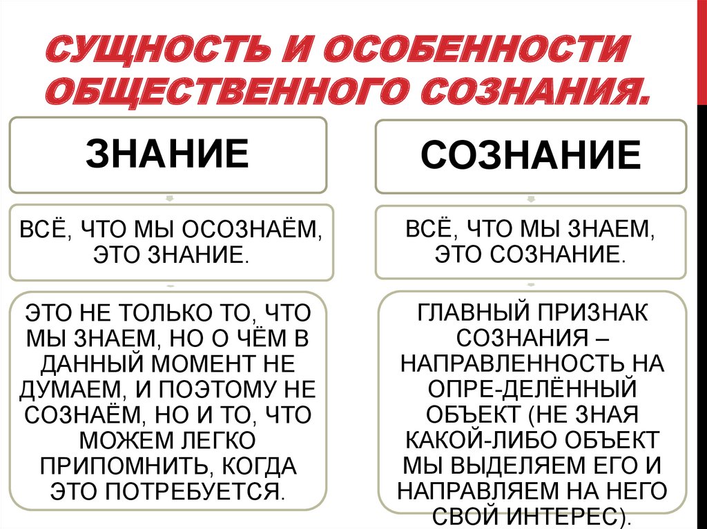 Знание и сознание презентация 10 класс профиль