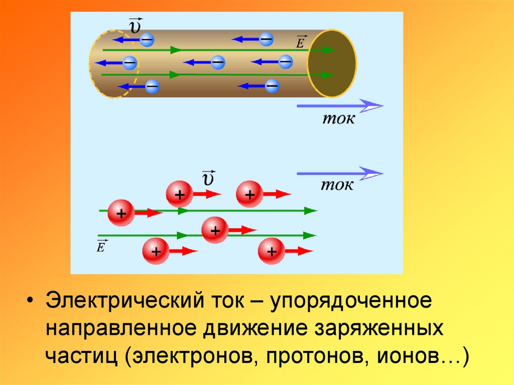 Электрический ток движение каких частиц