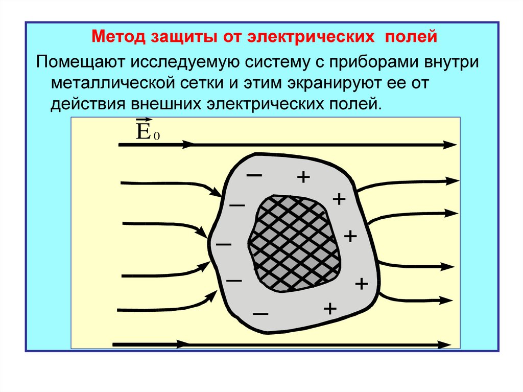 Метод поле. Защита от электростатического поля. Электрическое поле защита. Защита от внешних электрических полей. Электростатическое поле средства защиты.