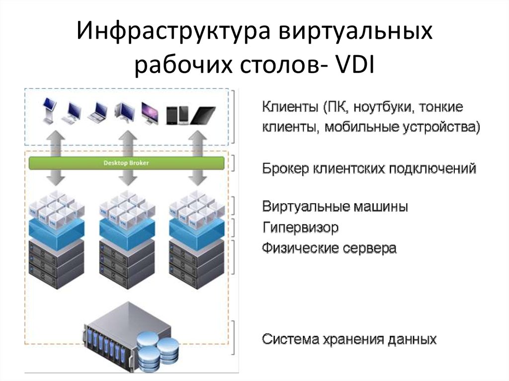 Устройство инфраструктуры. Виртуализация инфраструктуры. Технология виртуальных машин. Виртуальная инфраструктура. Виртуализация рабочих столов.