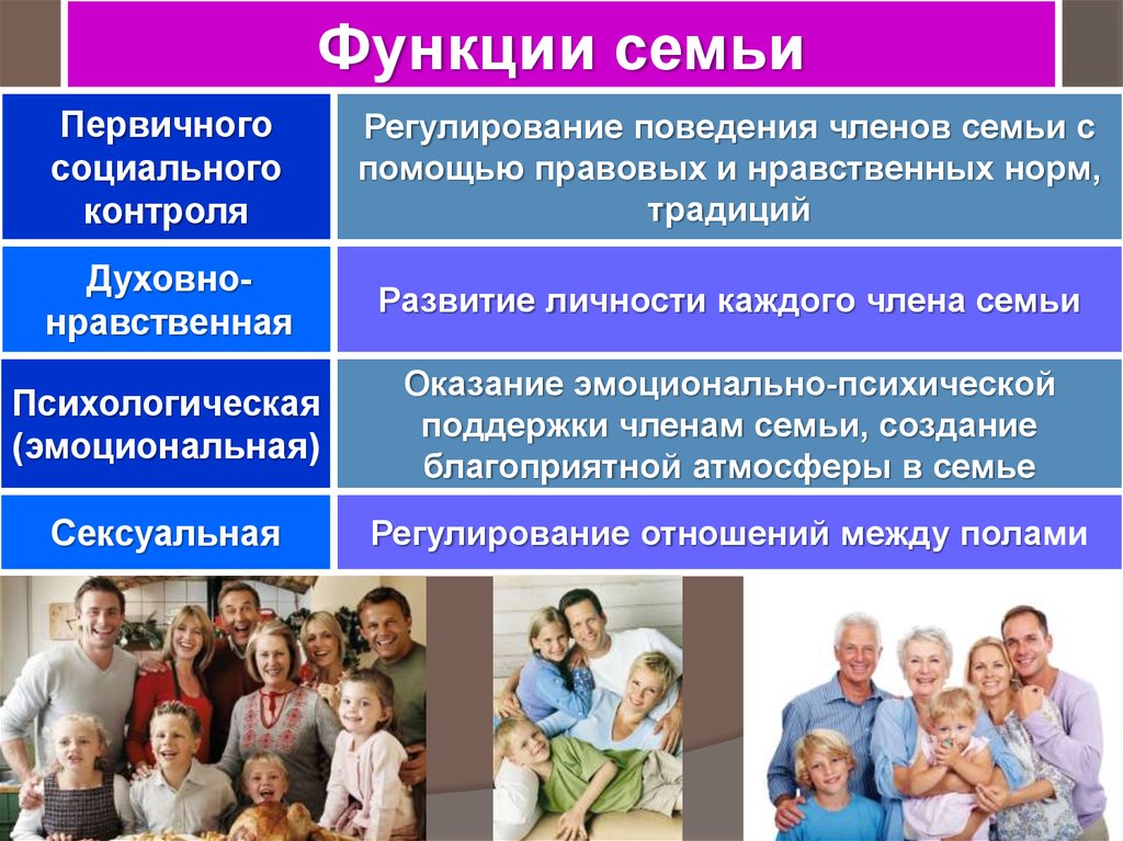 Перспективы развития семьи