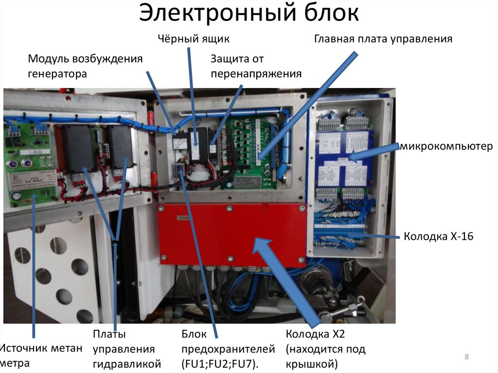 Электронный 8. Блок управления метаном. Пульт управления метан. Блок управления метаном до 2014 года. Защита от возбуждения.