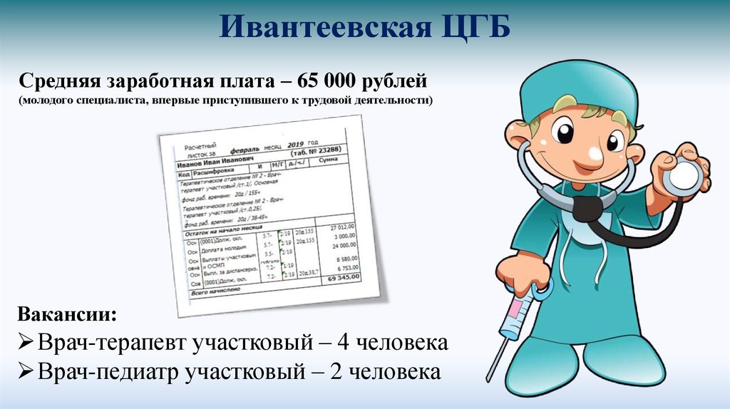 Сайт гбуз цгб. Ивантеевская ЦГБ. Ивантеевское ЦГБ внутри. Вакансии ЦГБ.