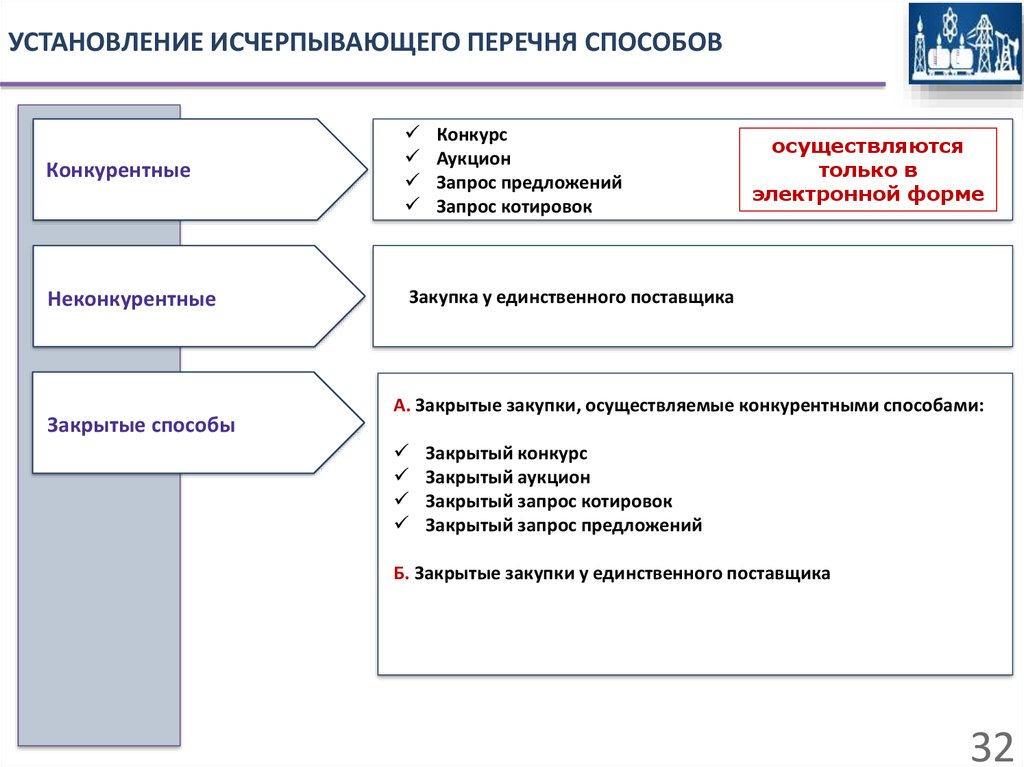 Укажите верный перечень исчерпывающих. Отличия конкурса от аукциона по 44-ФЗ таблица. Различия аукциона, конкурса, запроса котировок и предложений. Отличие конкурса от запроса предложений. Отличие запроса котировок от аукциона по 44-ФЗ.