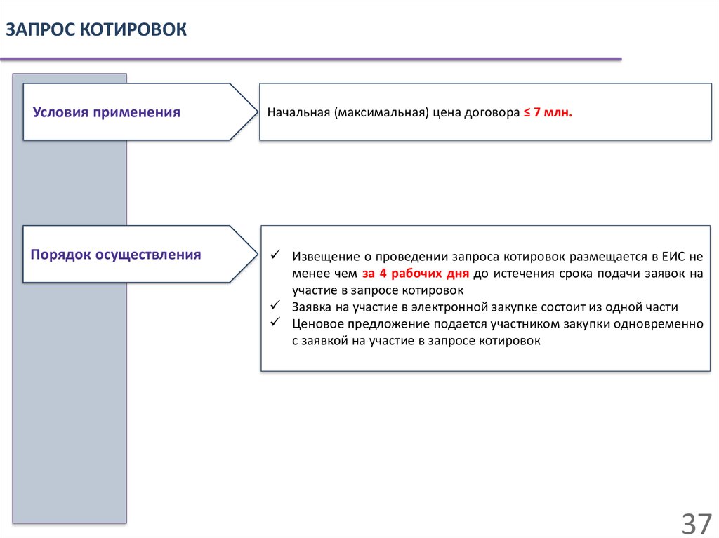 Использование в условие запроса. НМЦК К контракту. Запрос НМЦК. • НМЦК 223.