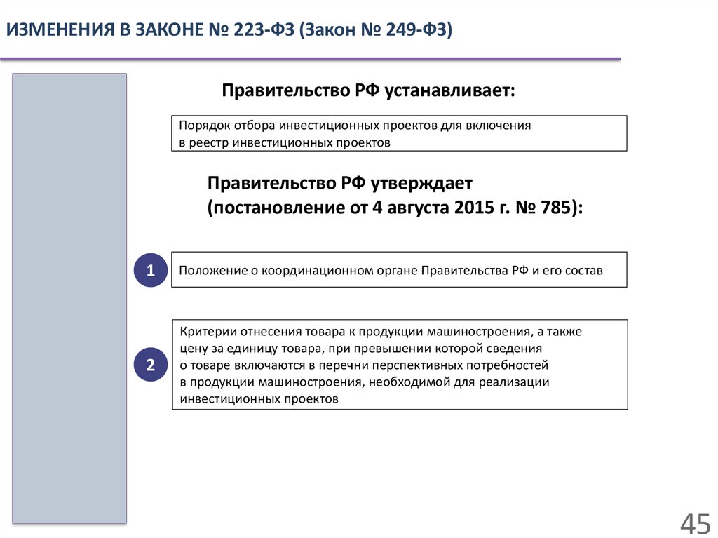 Инвестиционный проект включенный в перечень утверждаемый правительством рф