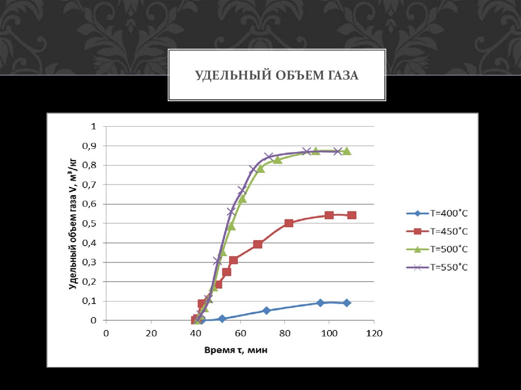 Удельный объем газа