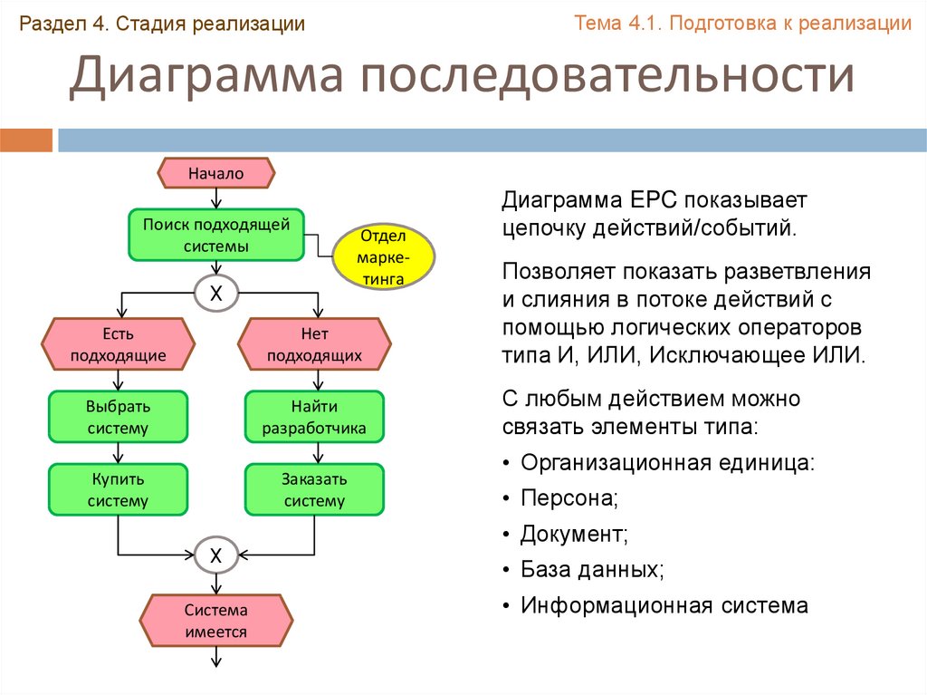 Степень реализации целей