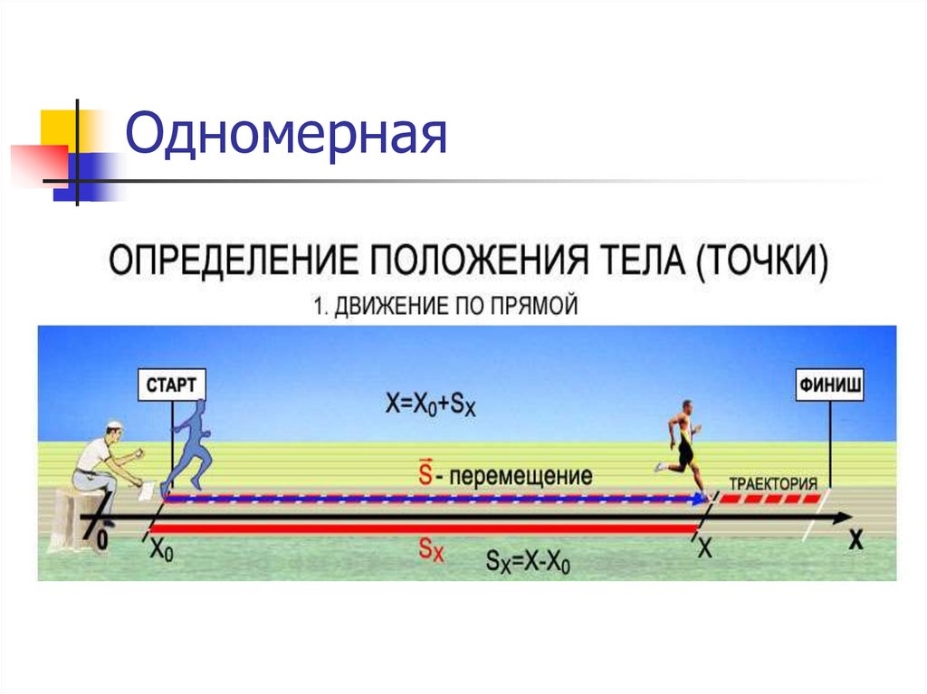 Одномерный человек презентация