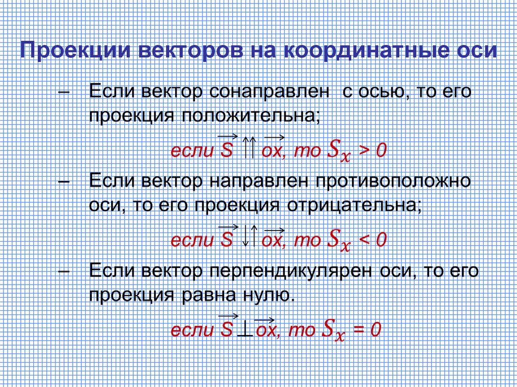 Проекция вектора на координатную