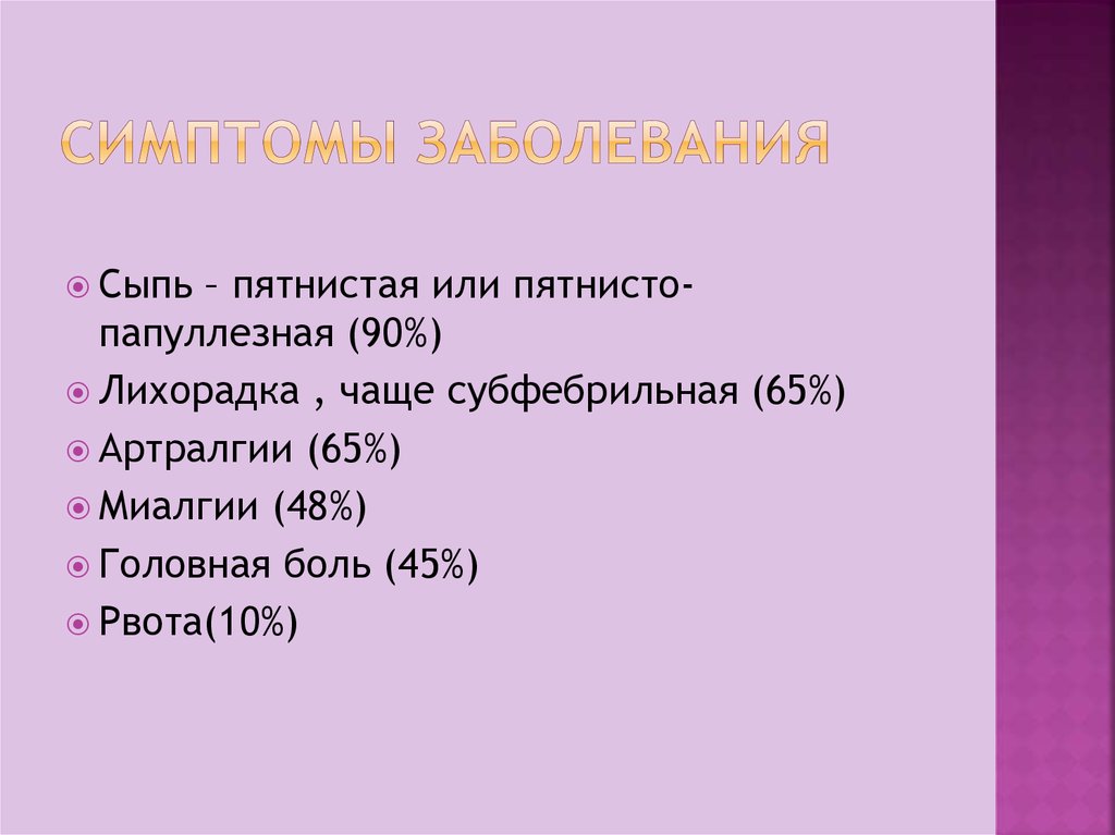 Симптомы заболевания