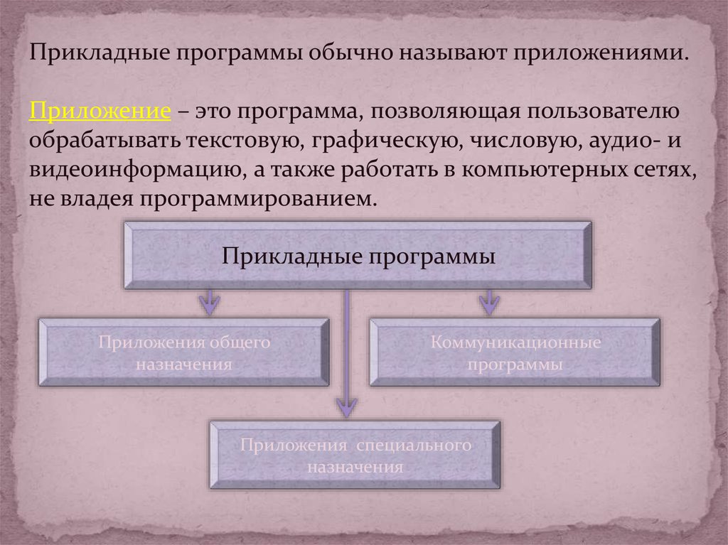 Программное обеспечение презентация 10 класс