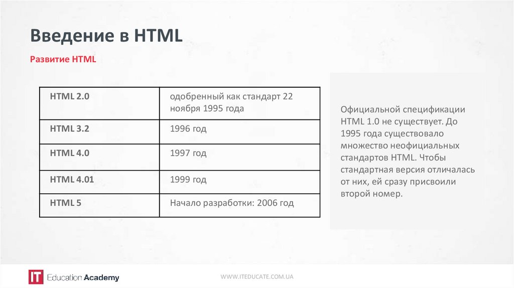 Введение в html презентация - 90 фото