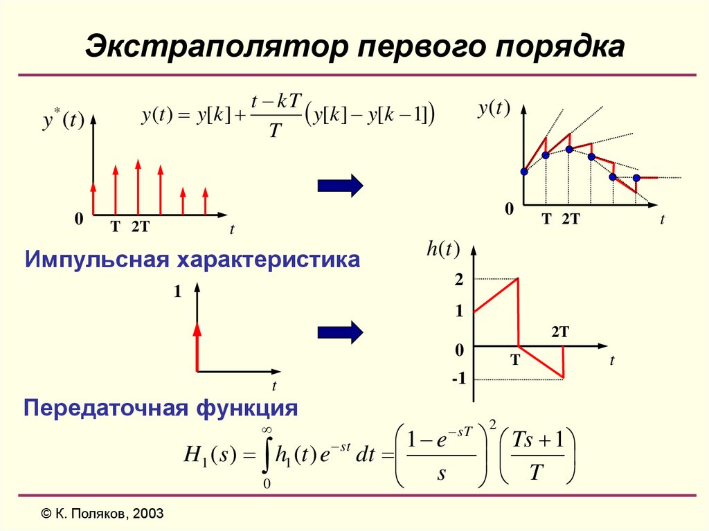 Первого порядка. Экстраполятор нулевого порядка передаточная функция. Импульсная переходная функция экстраполятора первого порядка. Экстраполятор первого порядка передаточная функция. Экстраполятор 1-го порядка.