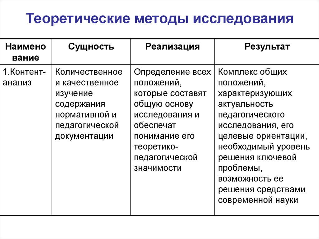 Свойства методики. Теоретические методы педагогического исследования таблица. Методы научно-педагогических исследований таблица. Практические методы педагогического исследования таблица. Система методов педагогического исследования таблица.