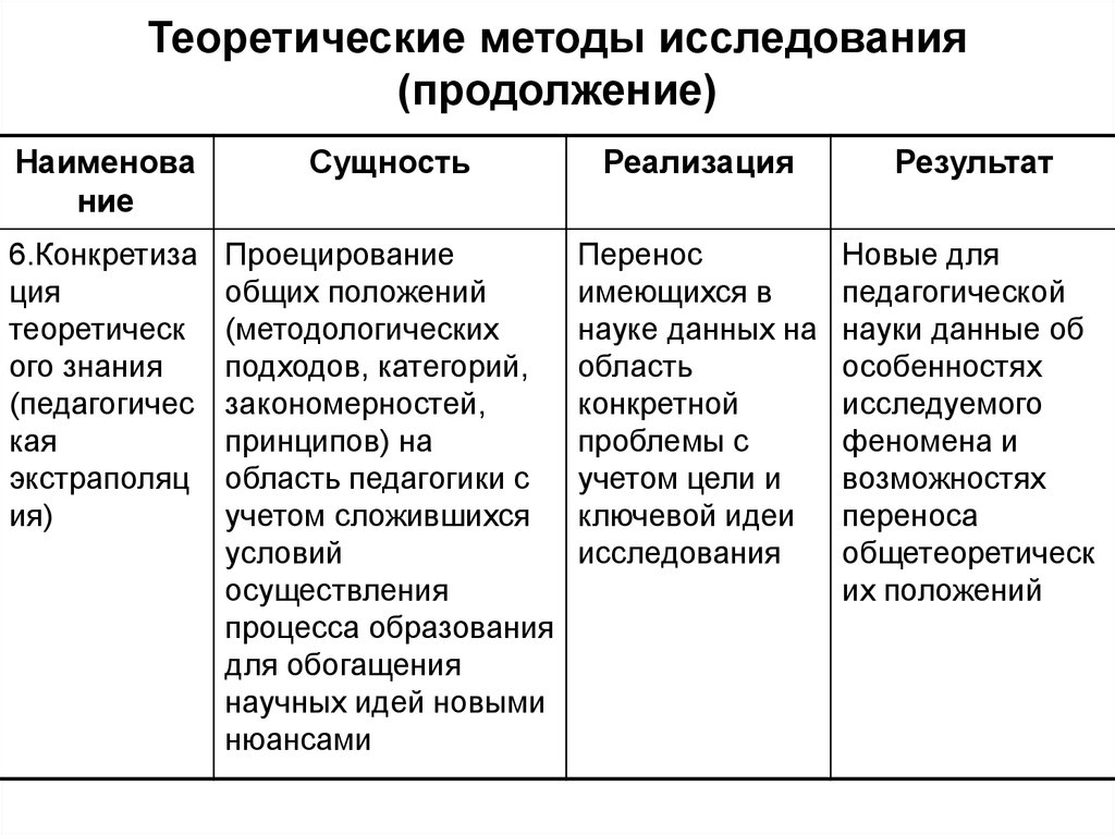 Теоретический вид. Таблица теоретические методы научно-педагогического исследования. Теоретический метод исследования. Теоретический метод исследования примеры. Теоретическое исследование методы теоретического исследования.