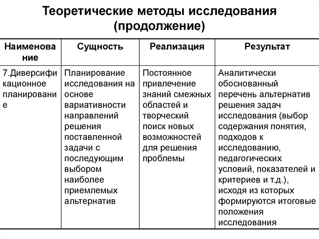 Метод продолжение. Теоретические методы педагогического исследования. Теоретические методы исследования в педагогике. Теоретические подходы к исследованию. Теоретические методы педагогического исследования таблица.