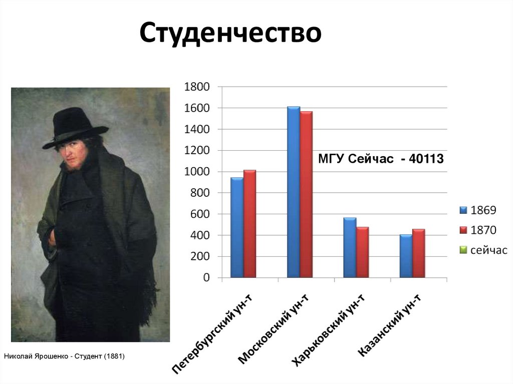 Студенчество