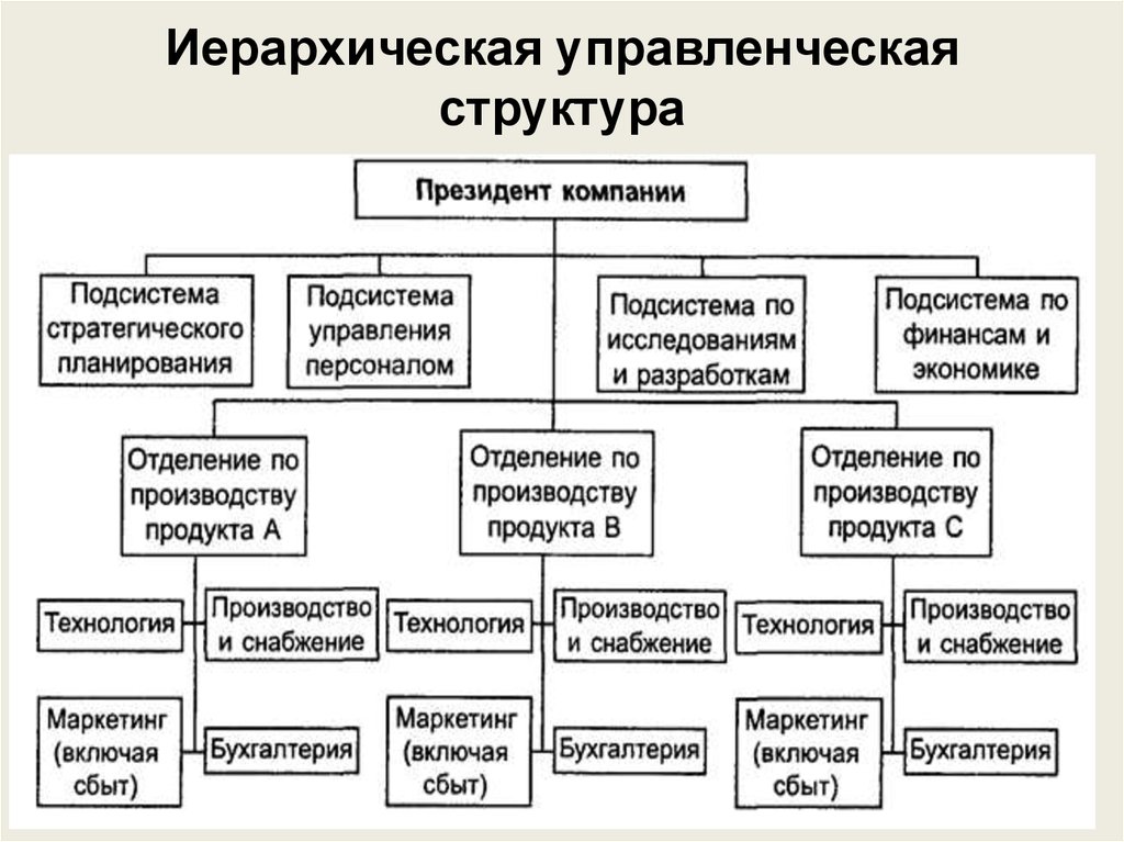 Корпорациями являются фонды