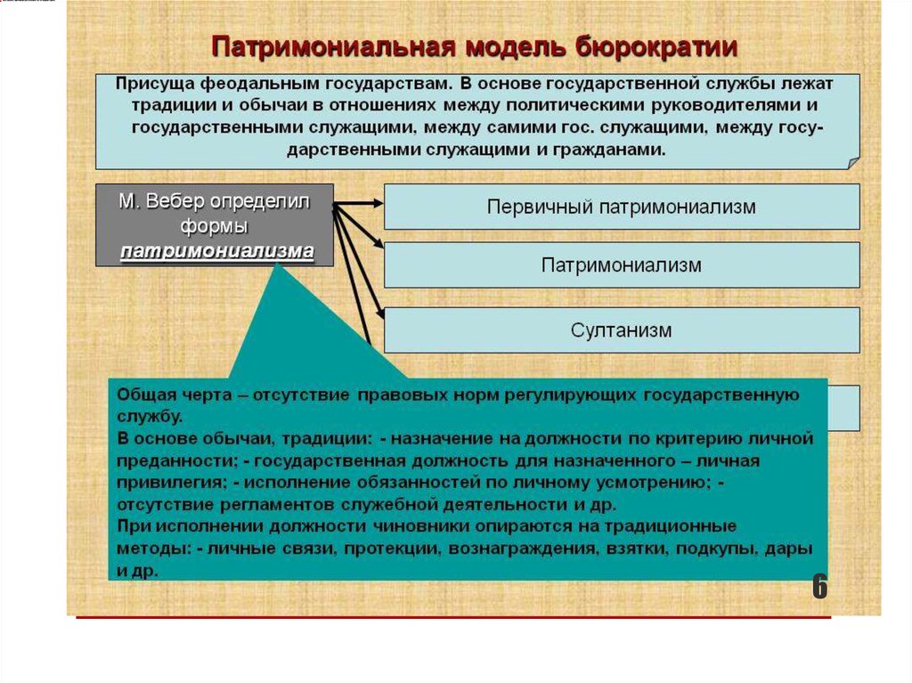 Теория рациональной бюрократии м вебера презентация