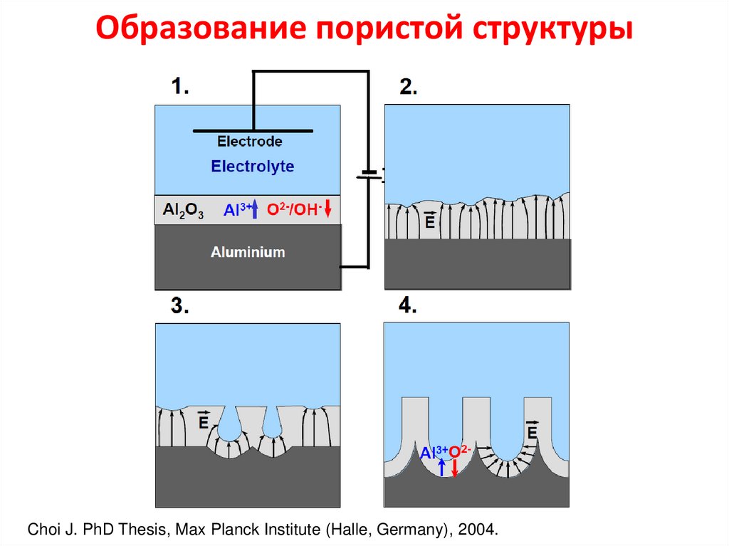 Схема образования алюминия