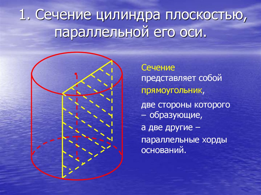 Площадь сечения цилиндра плоскостью