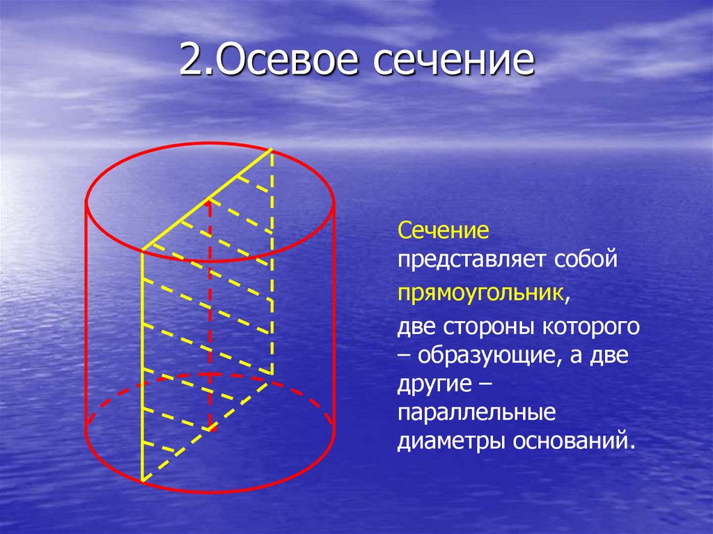 Сечением цилиндра плоскостью параллельной основаниям является