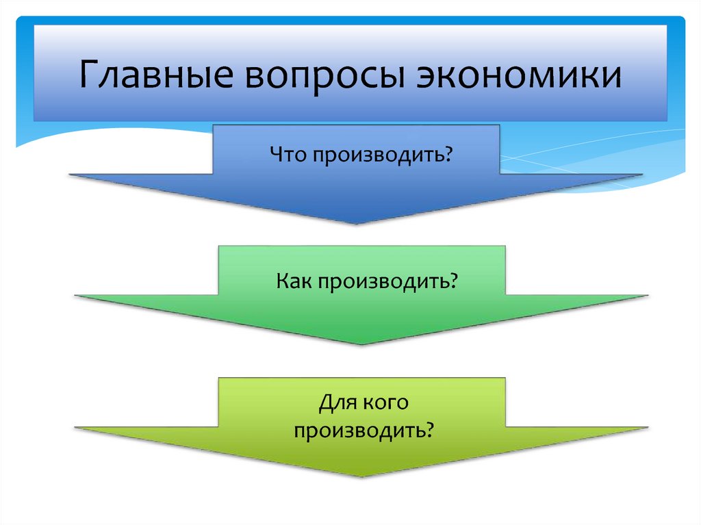 Главные вопросы экономики картинки