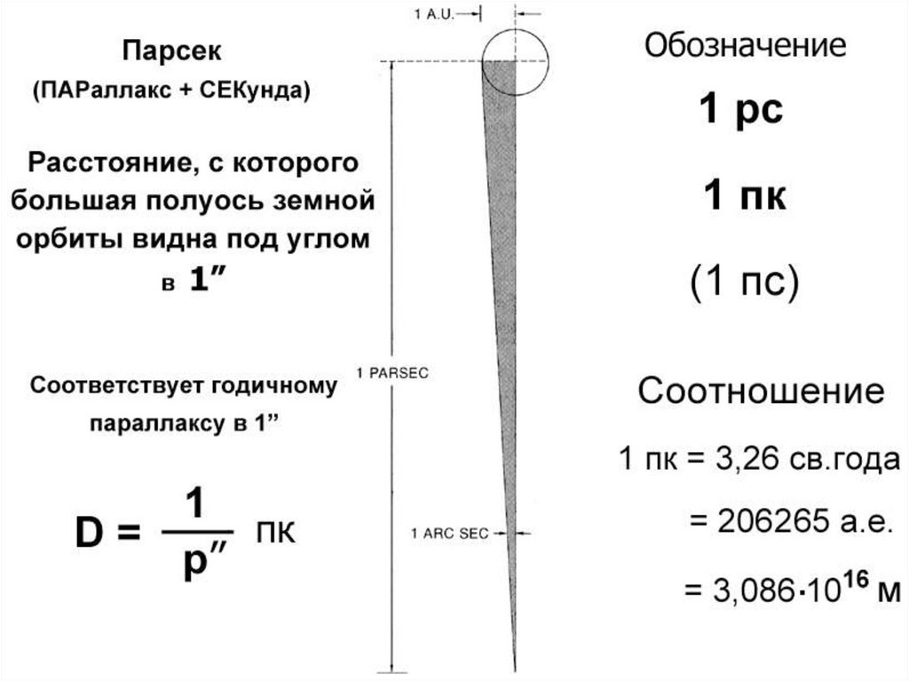 Измерение расстояния параллаксом