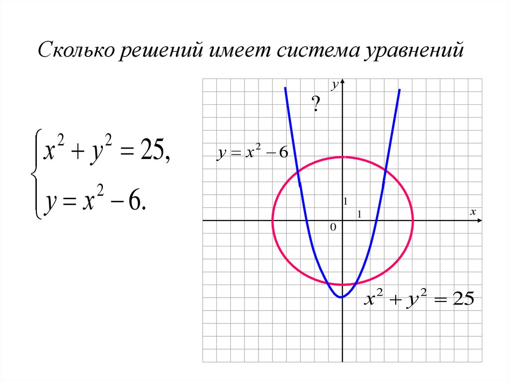 Количество решений. Решение графически систему уравнений 9 класс. Графический способ решения систем уравнений 9 класс. Графический способ решения уравнений с двумя переменными 9 класс. Графическое решение системы уравнений с двумя переменными.