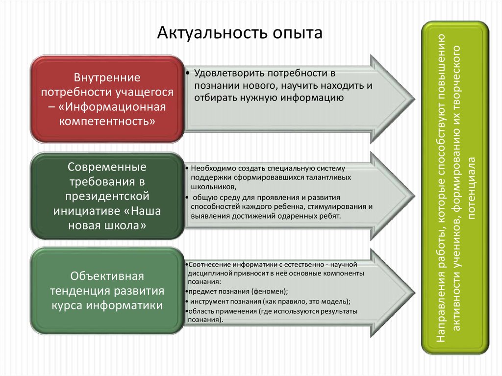 Презентация опыта учителя информатики