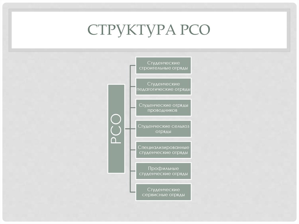 Структура рсо схема