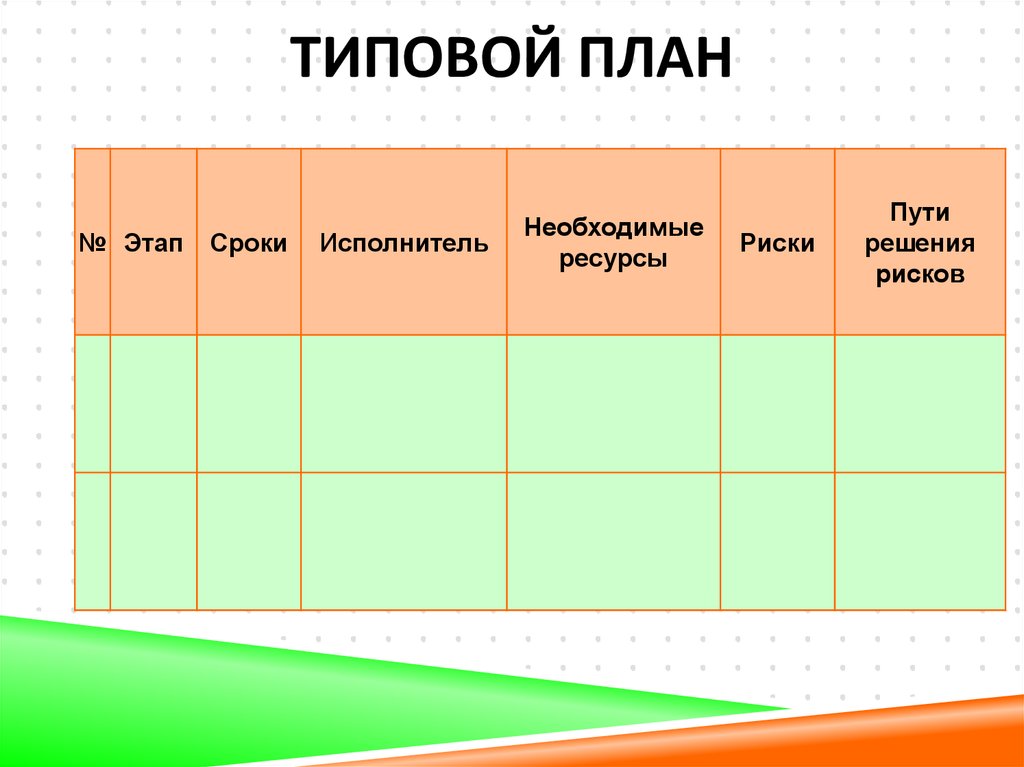 Срок исполнитель. Стандартный план статьи. Стандартное планирование. Типовой план это как. Типовой план по качеству.