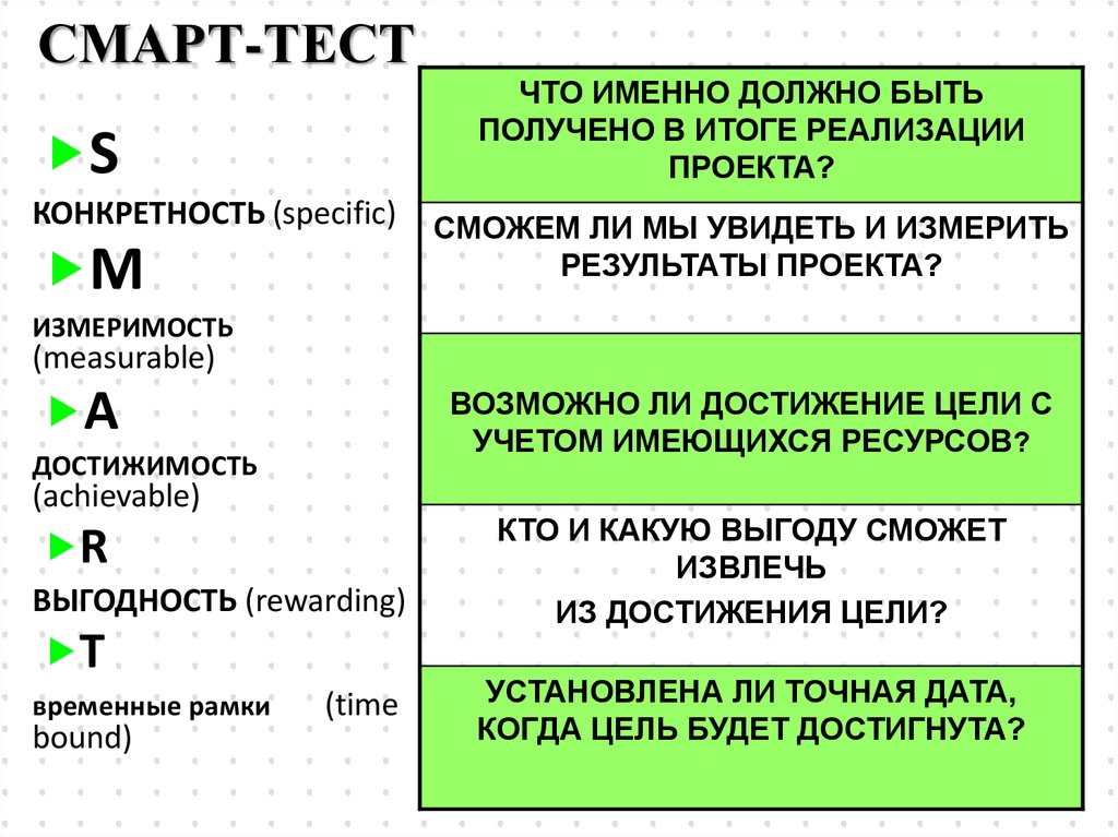 Smart управление проектами