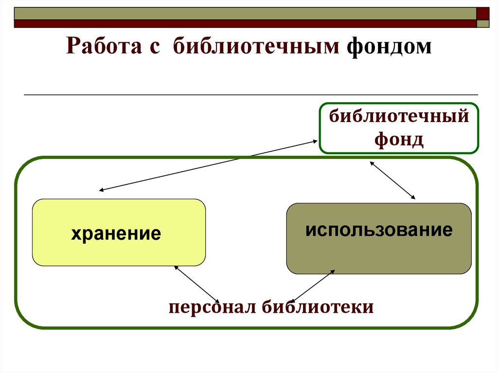 Предмет библиотечный фонд