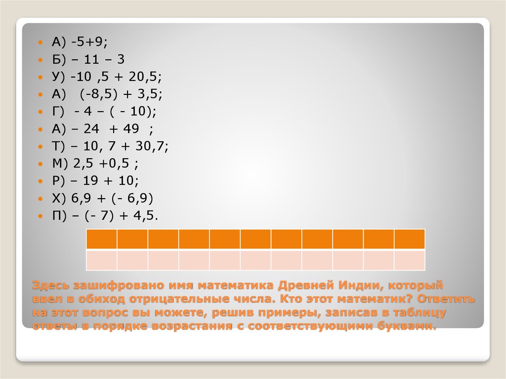 До кого числа. Отрицательные числа в Индии. Отрицательные числа в древней Индии. Математика древней Индии отрицательные числа. Отрицательные числа математика в древности.