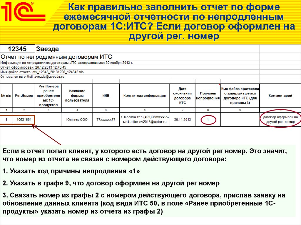 Договор на итс 1с для партнера образец