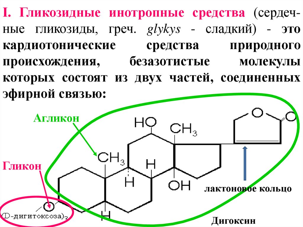 Гликозидная интоксикация